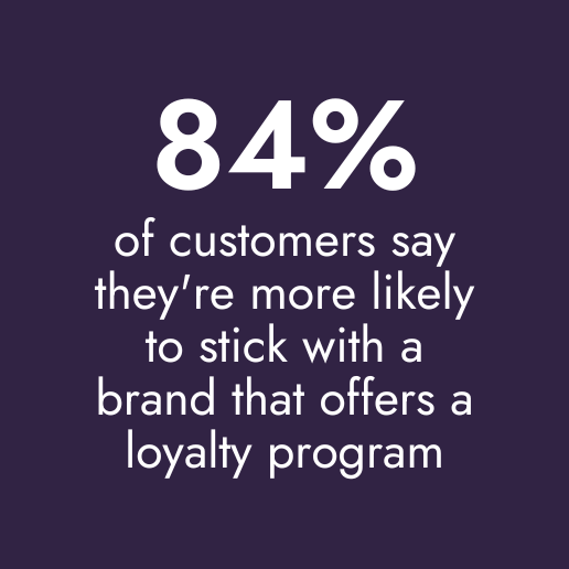 Card with percentage